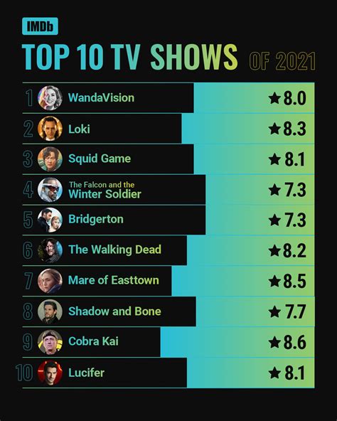 imdb tv shows|top 10 shows imdb.